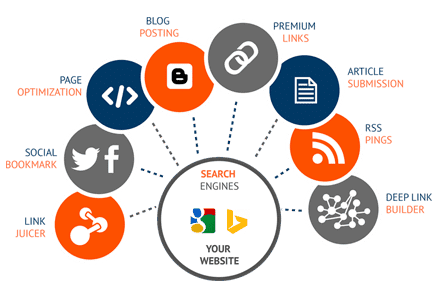 Link building là công việc chủ yếu của SEO Offpage